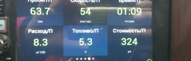 Расход топлива СсангЙонг Рекстон