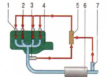 Схема топливной системы Дэу Нексия