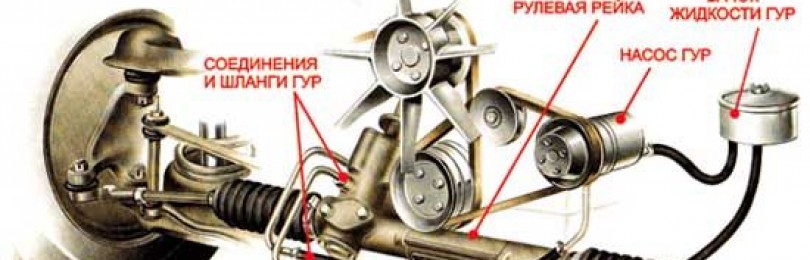 Масляный насос акцент тагаз