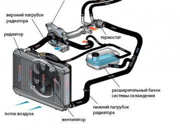 Система охлаждения двигателя Дэу Нексия