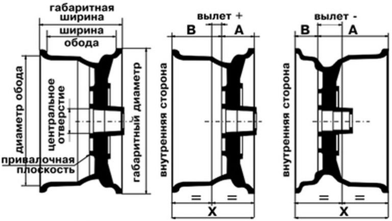 Разболтовка колес лансер 10