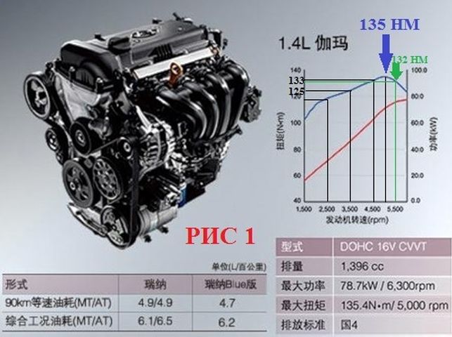 Двигатель на хендай солярис 1.4 основные характеристики