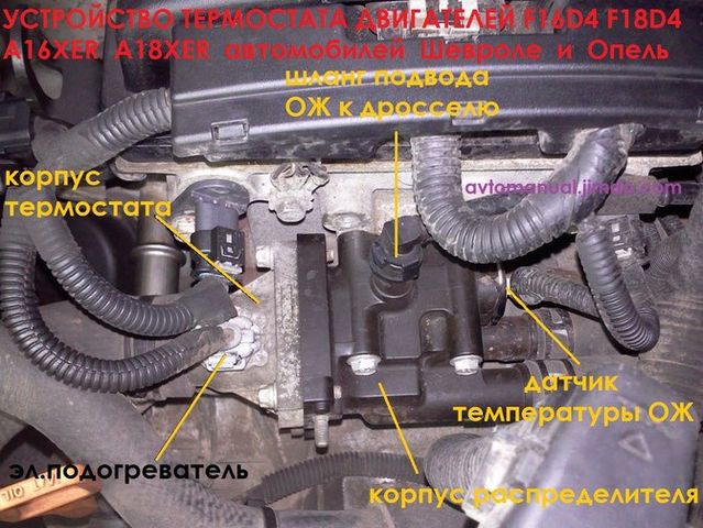 Как произвести ремонт печки на автомобиле «Шевроле Авео»