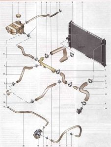 Шевроле кобальт система охлаждения