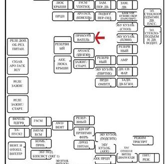 Схема предохранителей шевроле каптива