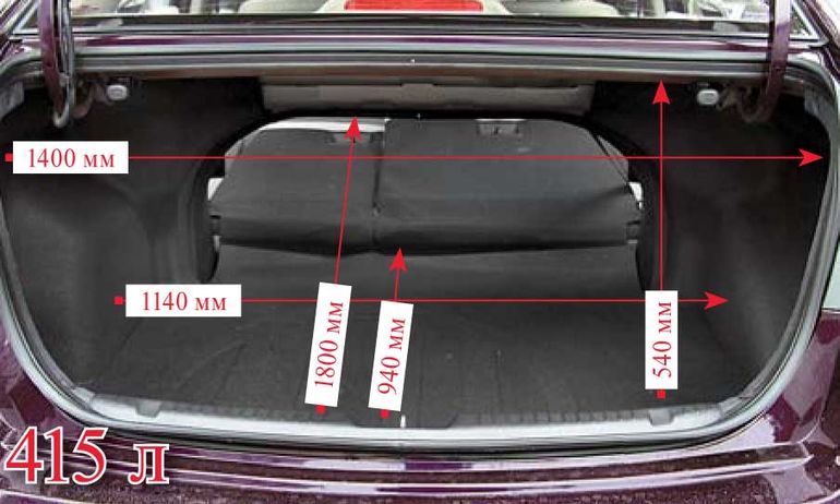 Объём багажника Киа Церато