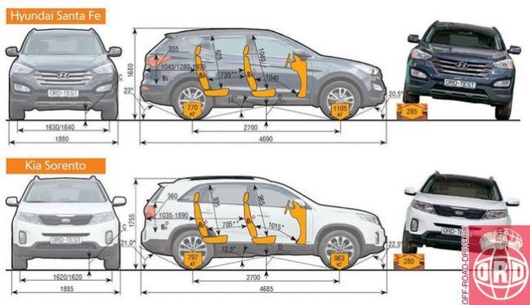 Hyundai объем багажника