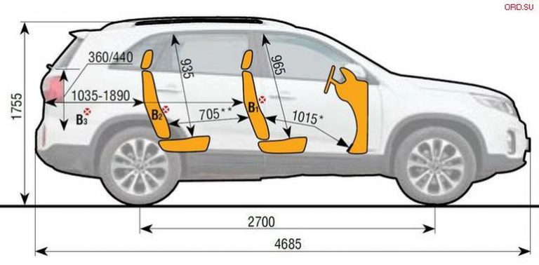 Кия соренто объем багажника