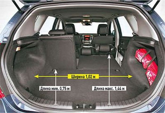 Объём багажника Киа Сид