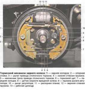 Парт номер колодки акцент