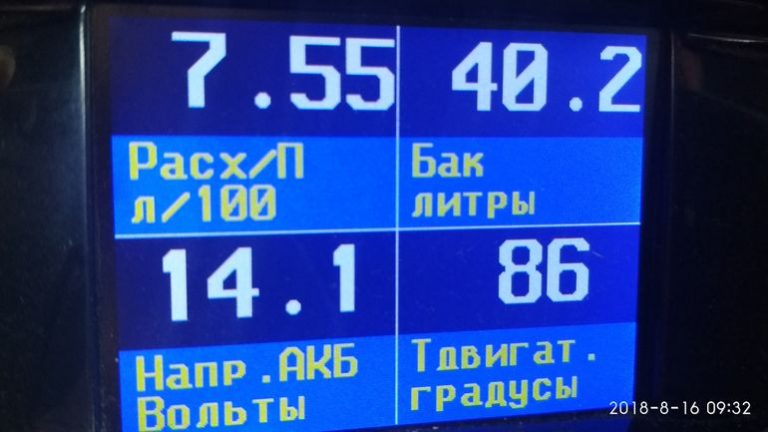 СсангЙонг Кайрон расход: описание, характеристика, показания