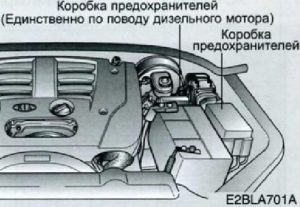 Предохранители киа соренто прайм