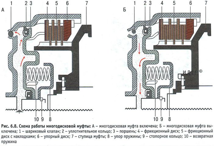 Конструкция автоматеческой коробки передач Шевроле Авео
