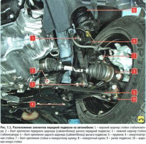 Передняя подвеска шевроле кобальт