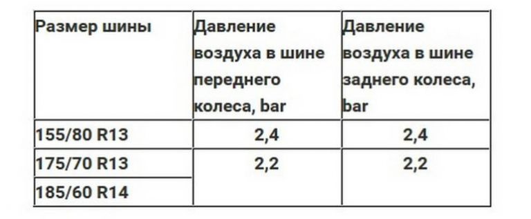 Норма заправки шевроле лачетти