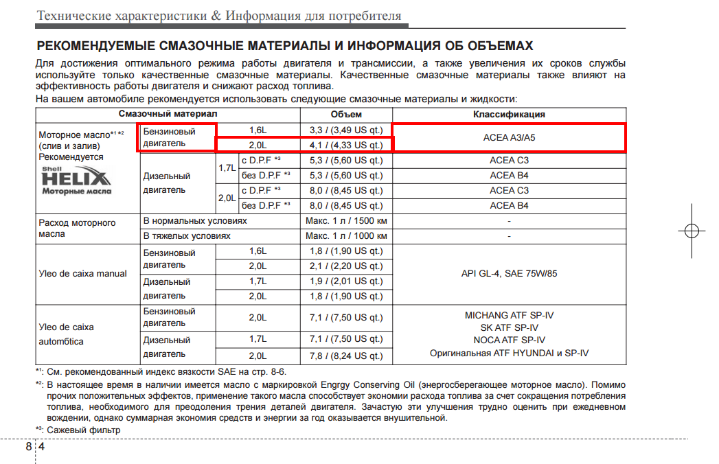 какое масло залить в двигатель хундай ах35