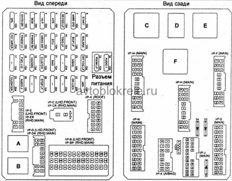 Хендай 78 схема предохранителей hd на русском