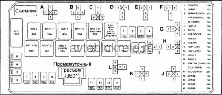 Схема предохранителей старекс 2002