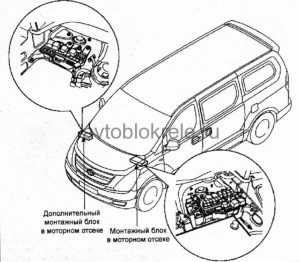 Хундай старекс схема предохранителей