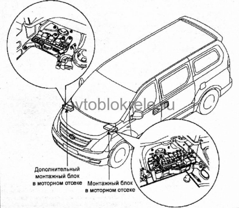 Схема предохранителей гранд старекс