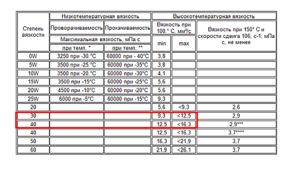 Сколько весит джентра шевроле