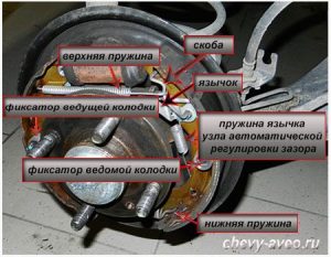 Замена колодок шевроле авео
